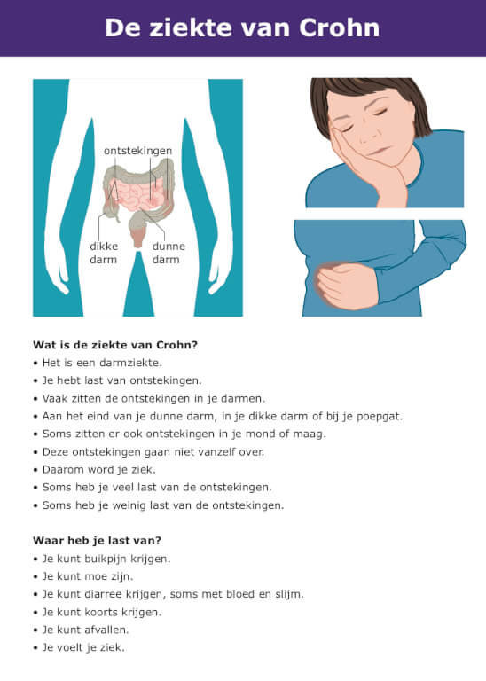 Praatkaart ziekte van Crohn